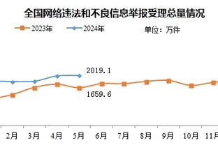 太强了！布莱克尼29中13拿到41分8篮板5助攻